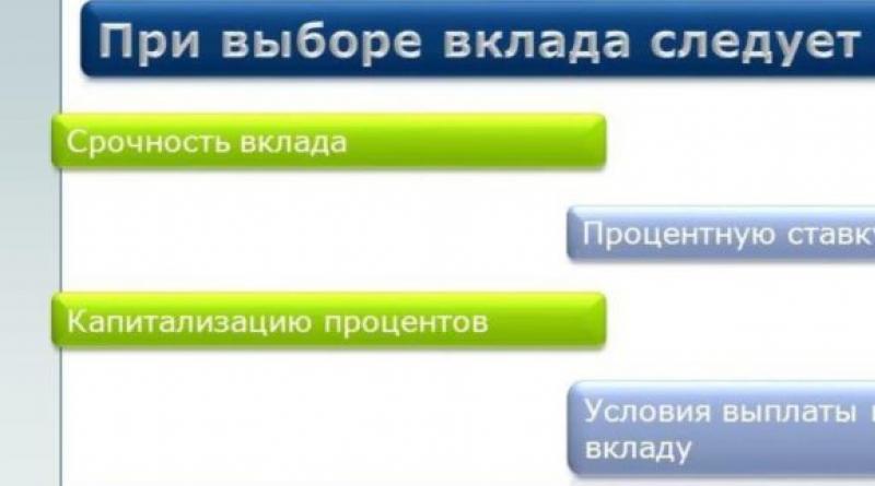 Gdje staviti novac na mjesec - pregled oročenih depozita u ruskim bankama Depoziti na period od 1 mjeseca